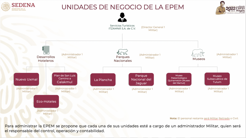 Guacamaya Leaks revela nuevos negocios de la Sedena, incluyendo su propia aerolínea