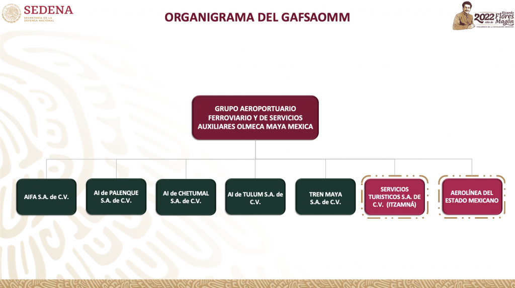 Guacamaya Leaks revela nuevos negocios de la Sedena, incluyendo su propia aerolínea
