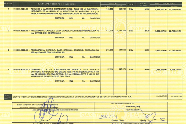 Abisalud, empresa relacionada con Carlos Lomelí, ha recibido en 2023 más de 400 mdp del Gobierno federal