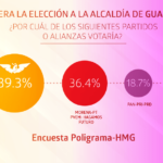 Gobierno de Jalisco instala mesa de coordinación institucional para las elecciones concurrentes